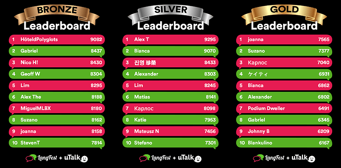 all_overall_leaderboards_2210