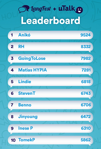 leaderboard_1610